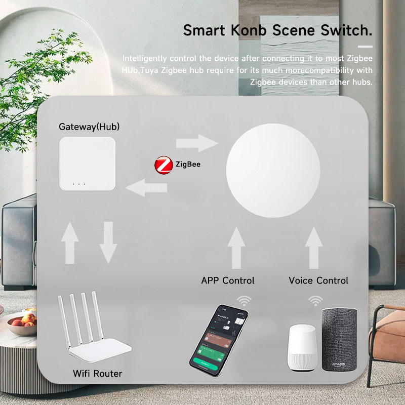 Tuya ZigBee スマートワイヤレスボタンシーンスイッ - Home Assistant Tuya のレビューと価格