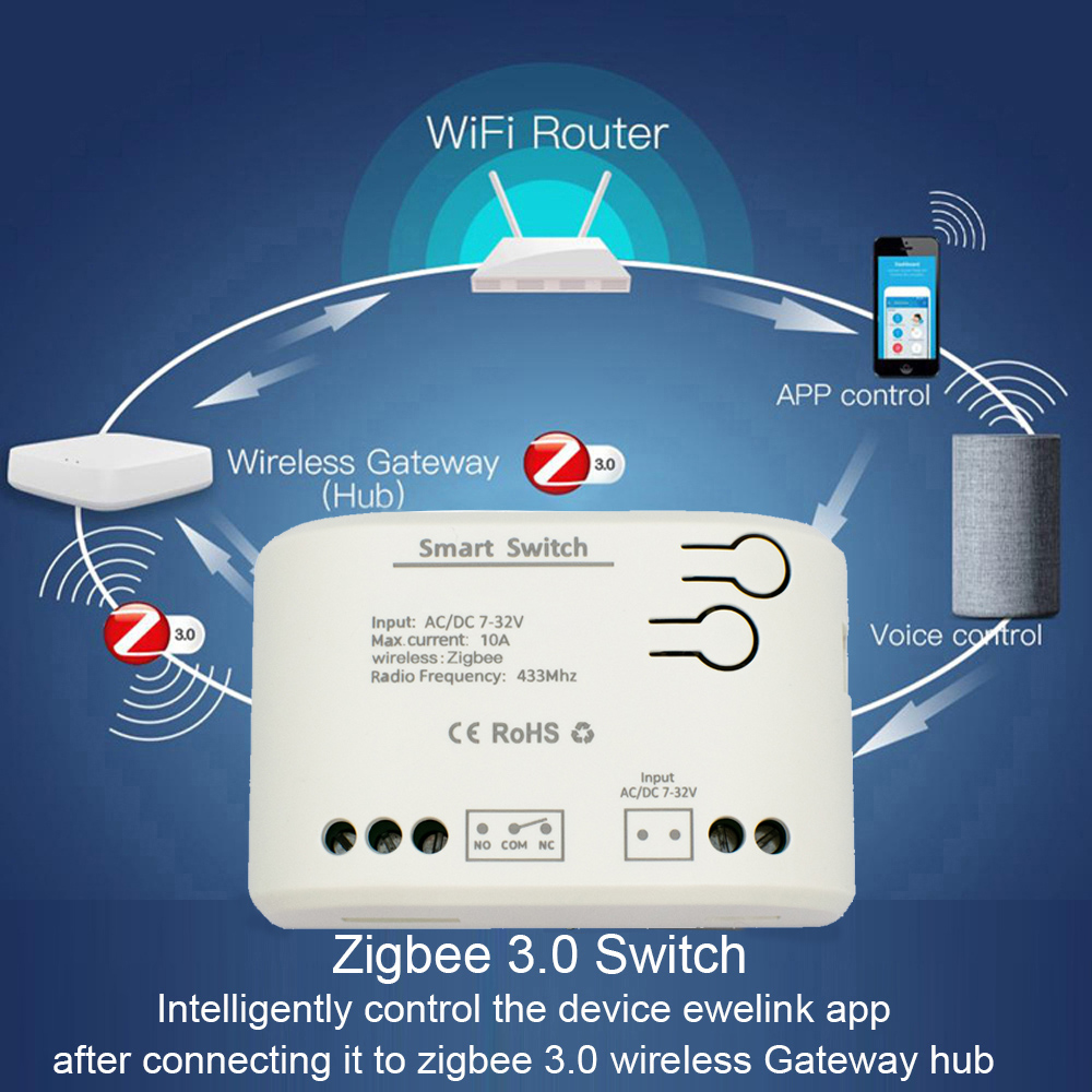 1CH Zigbee Tuya スマートホームリレーモジュー - Sonoff Basic のレビューと価格
