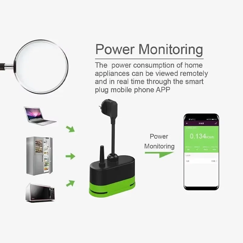 Tuya EU 16A Wifiスマート屋外プラグスイッチソ - Smart Relay Tuya のレビューと価格
