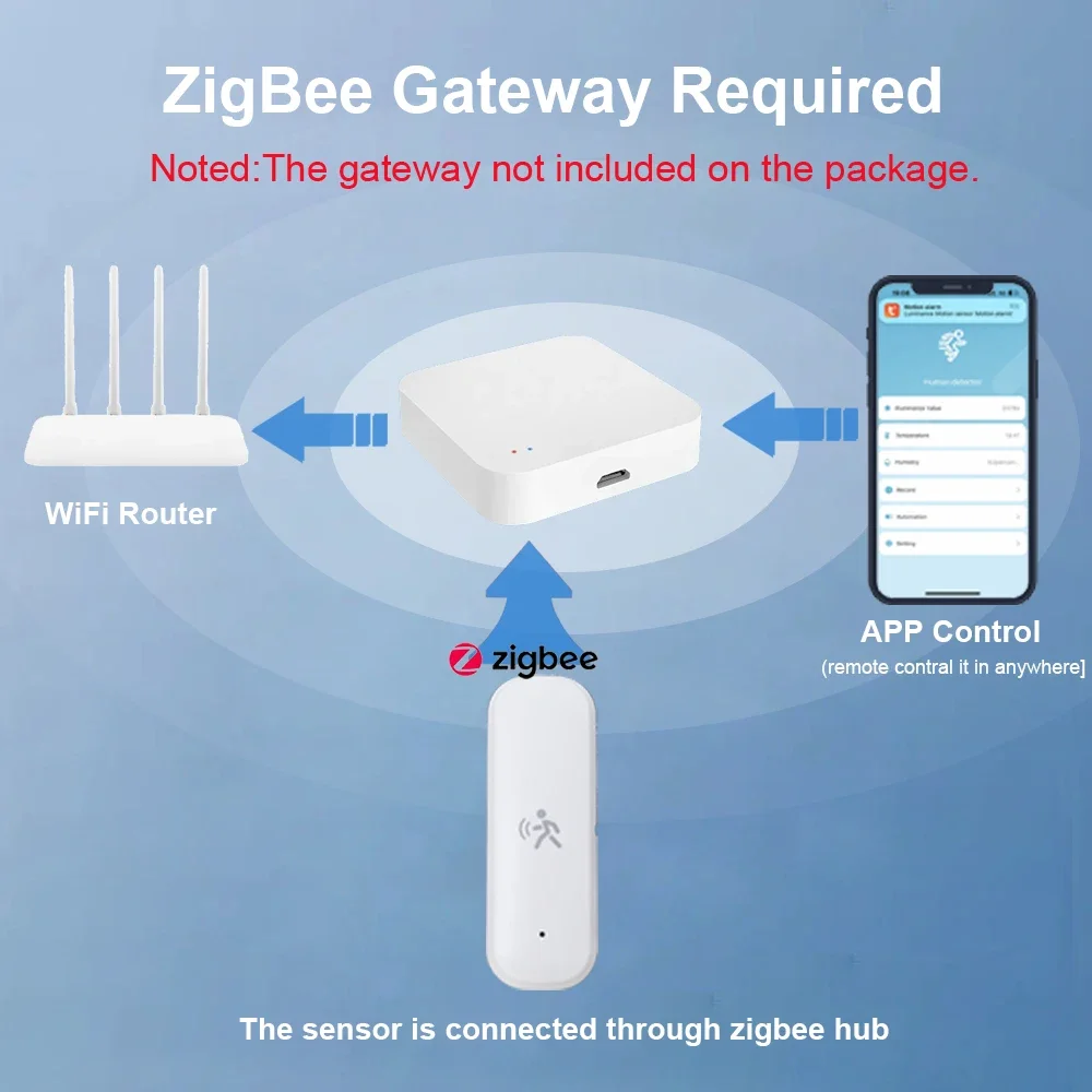 ZigBee スマート Pir モーションセンサー検出器、温 - Home Assistant Tuya のレビューと価格
