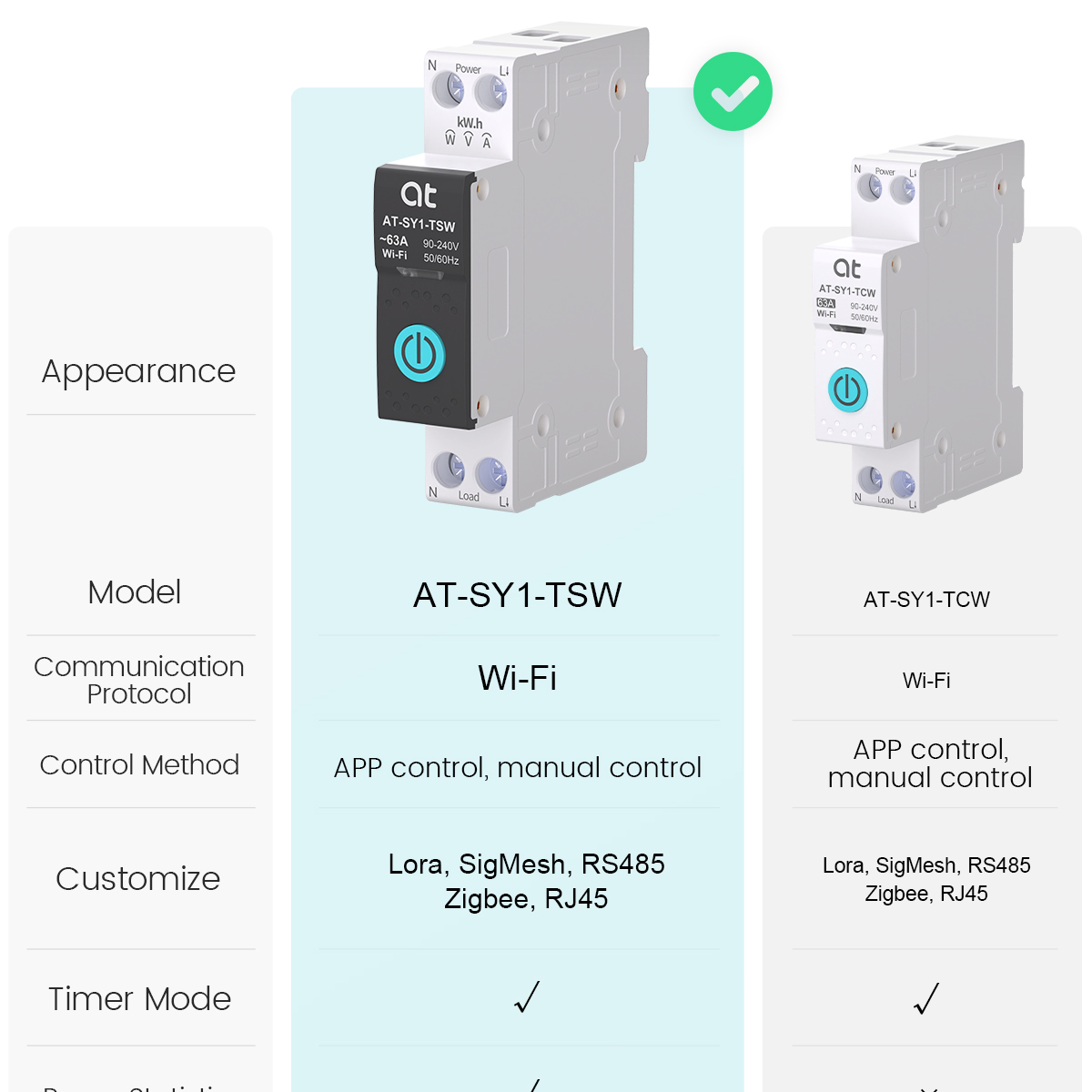 Tuya WiFi サーキットブレーカー スマート 1P+N - Smart Relay Tuya のレビューと価格