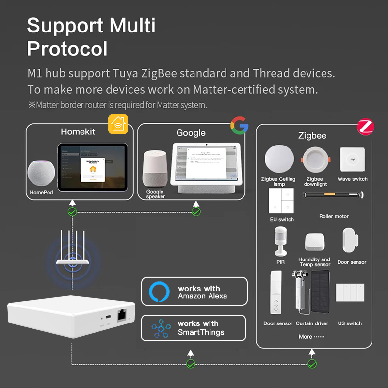 RSH MatterゲートウェイTuya Zigbeeスマー - Tuya Smart のレビューと価格