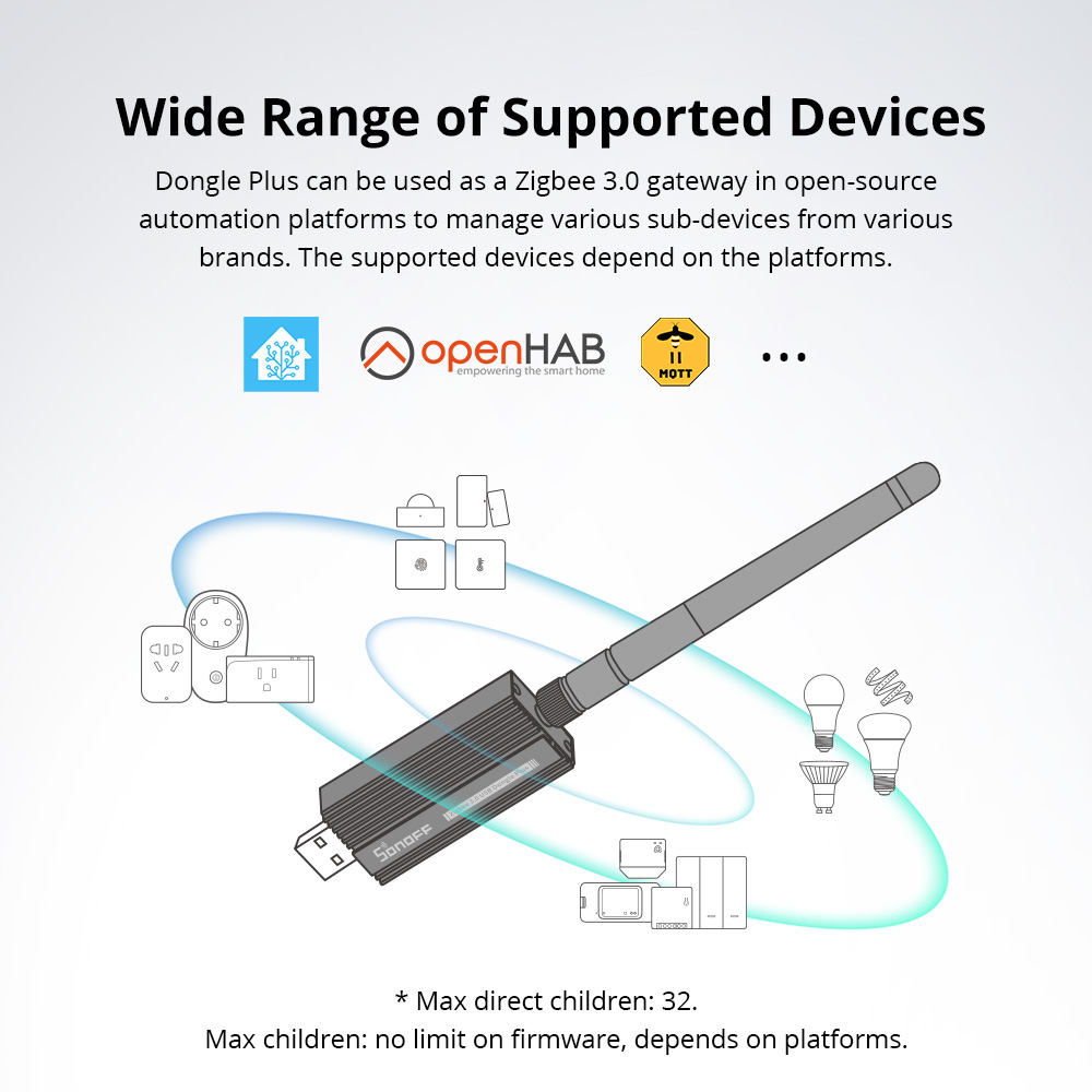 SONOFF Zigbee 3.0 USBドングルプラス Z - Sonoff のレビューと価格